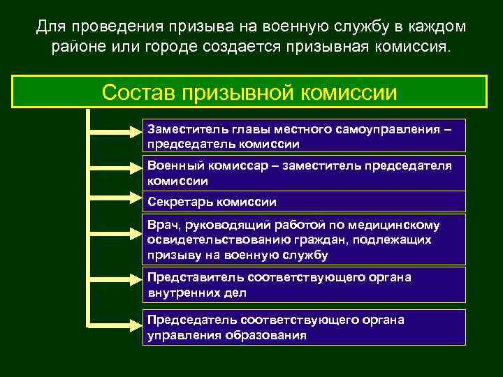 Для проведения призыва на военную службу в каждом районе или городе создается призывная комиссия.