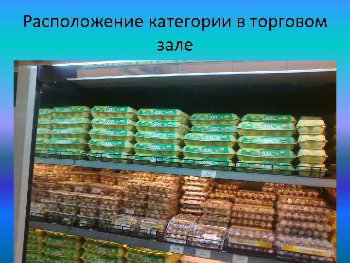 Расположение категории в торговом зале 