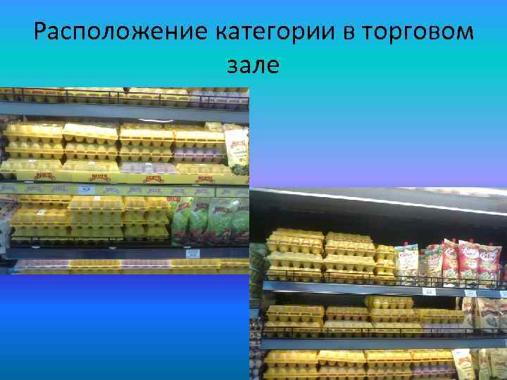 Расположение категории в торговом зале 