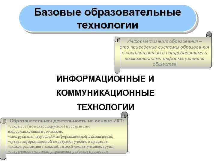Базовые образовательные технологии Информатизация образования – это приведение системы образования в соответствие с потребностями
