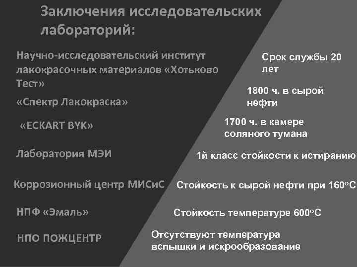 Заключения исследовательских лабораторий: Научно-исследовательский институт лакокрасочных материалов «Хотьково Тест» «Спектр Лакокраска» «ECKART BYK» Лаборатория