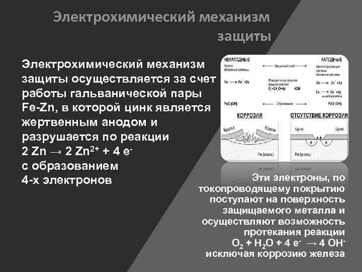 Электрохимический механизм защиты осуществляется за счет работы гальванической пары Fe-Zn, в которой цинк является