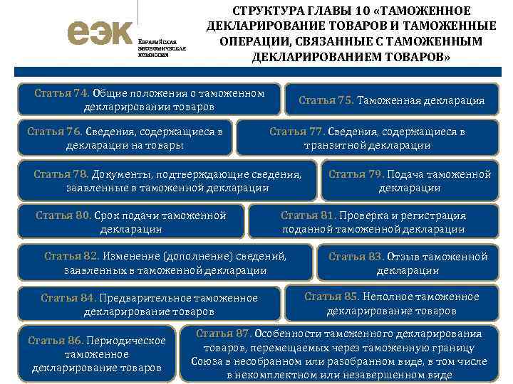 СТРУКТУРА ГЛАВЫ 10 «ТАМОЖЕННОЕ ДЕКЛАРИРОВАНИЕ ТОВАРОВ И ТАМОЖЕННЫЕ ОПЕРАЦИИ, СВЯЗАННЫЕ С ТАМОЖЕННЫМ ДЕКЛАРИРОВАНИЕМ ТОВАРОВ»