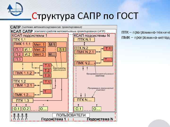 Гост термин проект