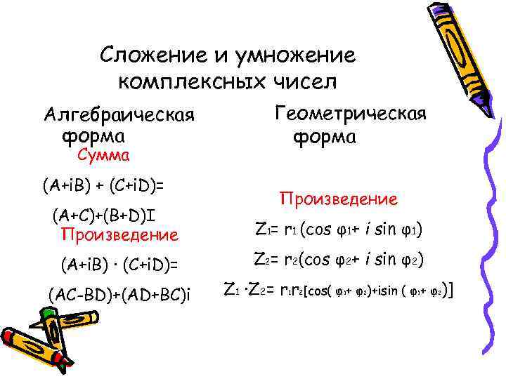 Сложение и умножение комплексных чисел Алгебраическая форма Сумма (A+i. B) + (C+i. D)= Геометрическая