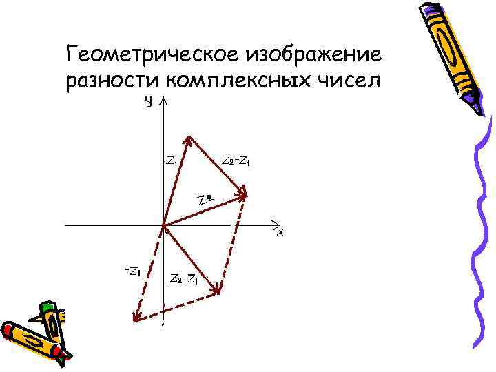 Геометрическое изображение разности комплексных чисел 