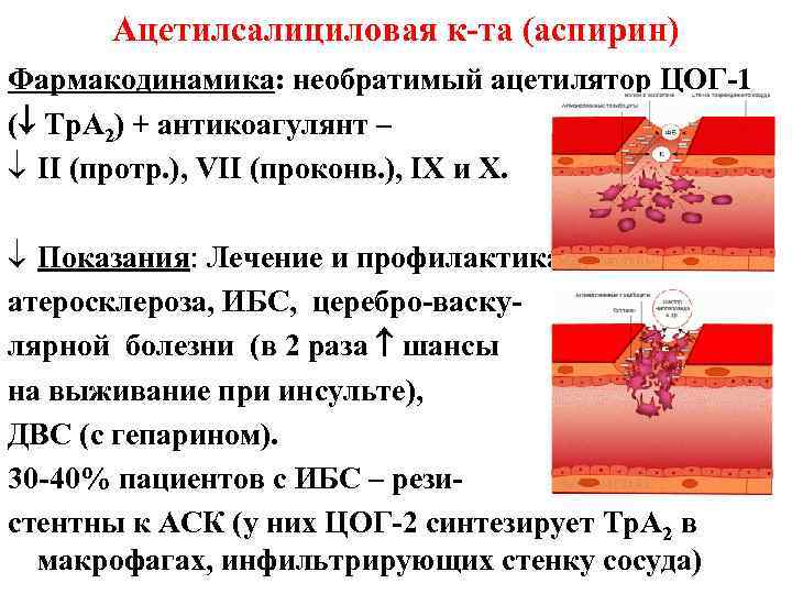 Аспирин влияние на кровь. Влияние ацетилсалициловой кислоты на кровь. Аспирин Фармакодинамика.
