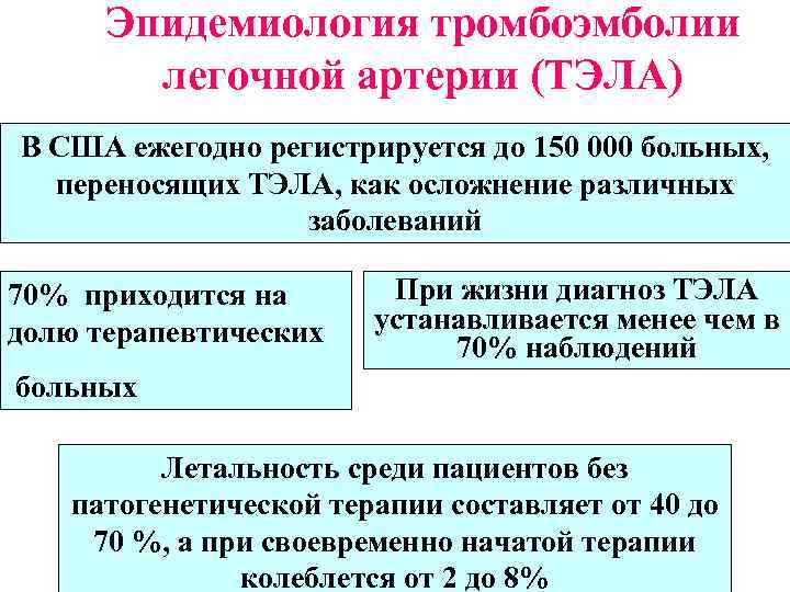 Эпидемиология тромбоэмболии легочной артерии (ТЭЛА) В США ежегодно регистрируется до 150 000 больных, переносящих