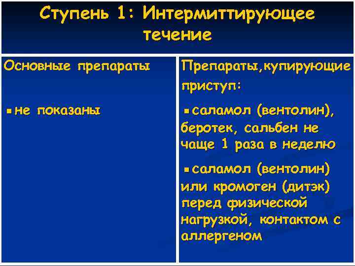 Ступень 1: Интермиттирующее течение Основные препараты Препараты, купирующие приступ: ▪не показаны ▪саламол (вентолин), беротек,