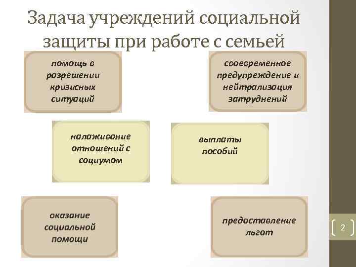 Проблемы социальной защиты. Задачи социальной защиты. Задачи социальной работы. Задачи социальной работы с малоимущей семьей. Задачи социальной защиты детей.