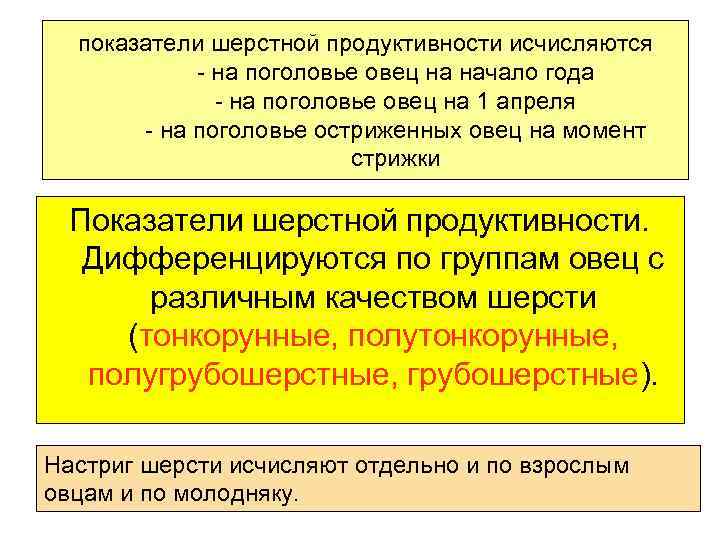 показатели шерстной продуктивности исчисляются - на поголовье овец на начало года - на поголовье