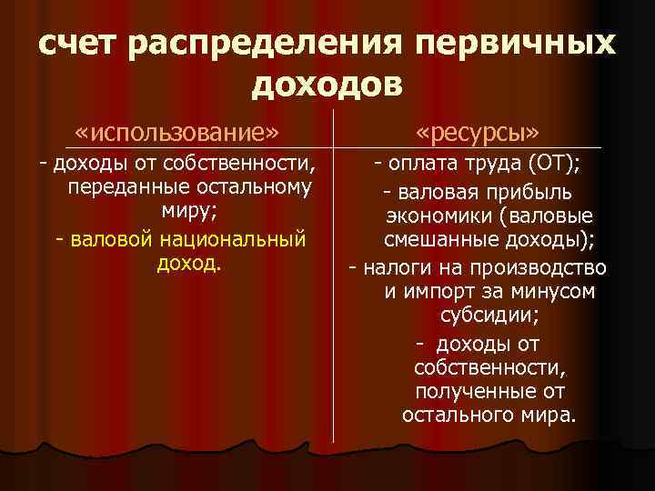 счет распределения первичных доходов «использование» «ресурсы» - доходы от собственности, переданные остальному миру; -