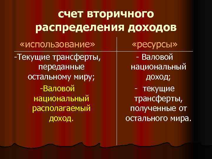 счет вторичного распределения доходов «использование» -Текущие трансферты, переданные остальному миру; -Валовой национальный располагаемый доход.