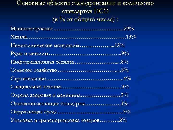 Основные объекты стандартизации и количество стандартов ИСО (в % от общего числа) : Машиностроение……………….