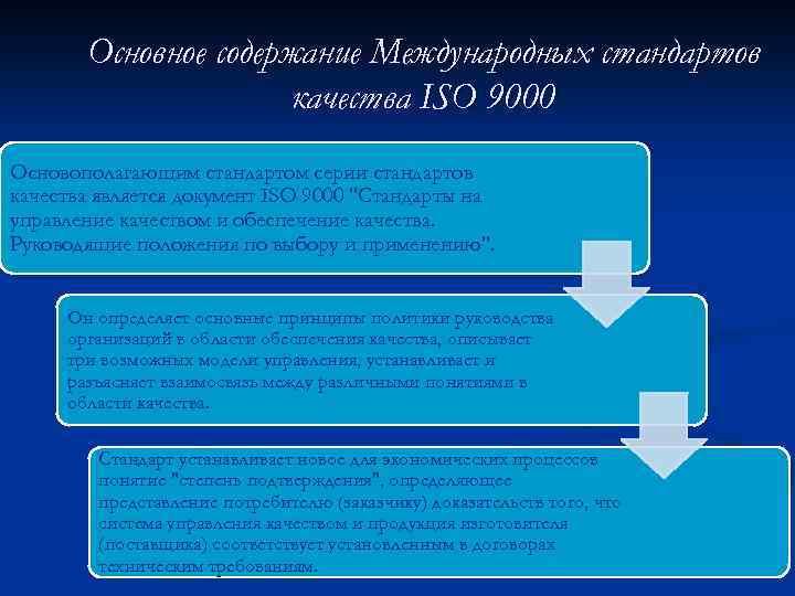 Основное содержание Международных стандартов качества ISO 9000 Основополагающим стандартом серии стандартов качества является документ