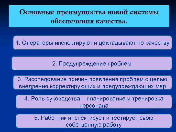 Основные преимущества новой системы обеспечения качества. 1. Операторы инспектируют и докладывают по качеству 2.