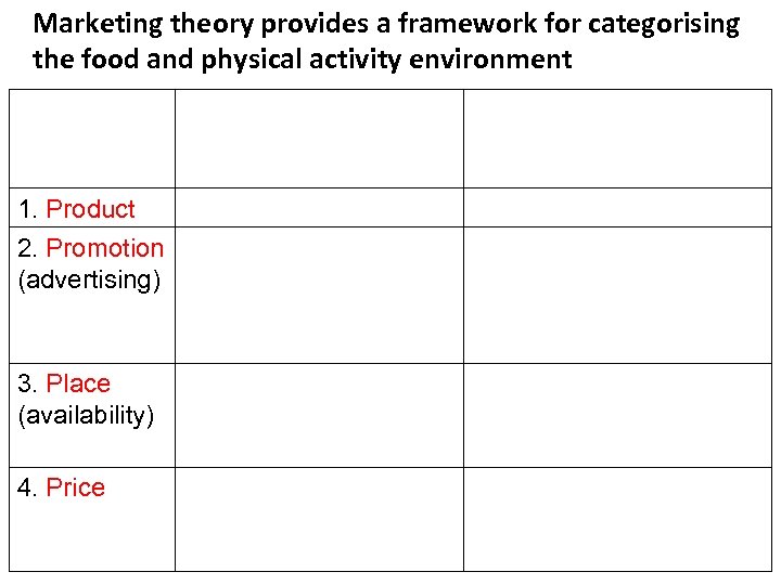 Marketing theory provides a framework for categorising the food and physical activity environment 1.