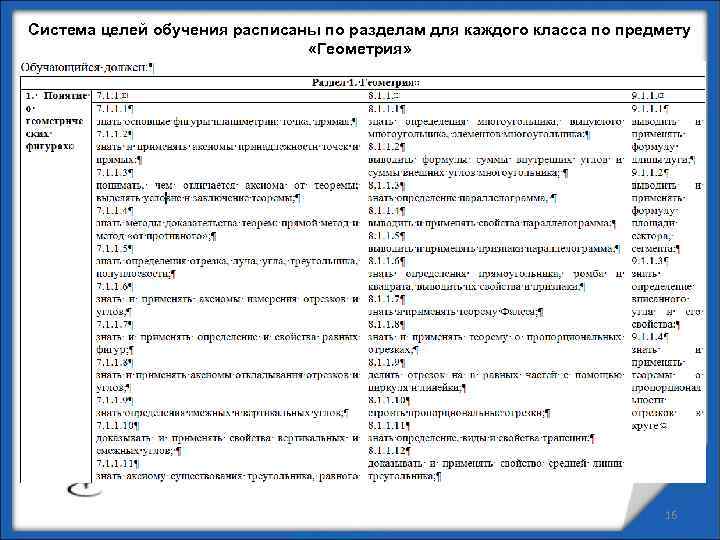 Система целей обучения расписаны по разделам для каждого класса по предмету «Геометрия» 16 