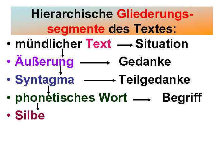  • • • Hierarchische Gliederungssegmente des Textes: mündlicher Text Situation Äußerung Gedanke Syntagma