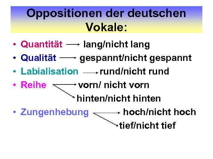 Oppositionen der deutschen Vokale: • • Quantität lang/nicht lang Qualität gespannt/nicht gespannt Labialisation rund/nicht