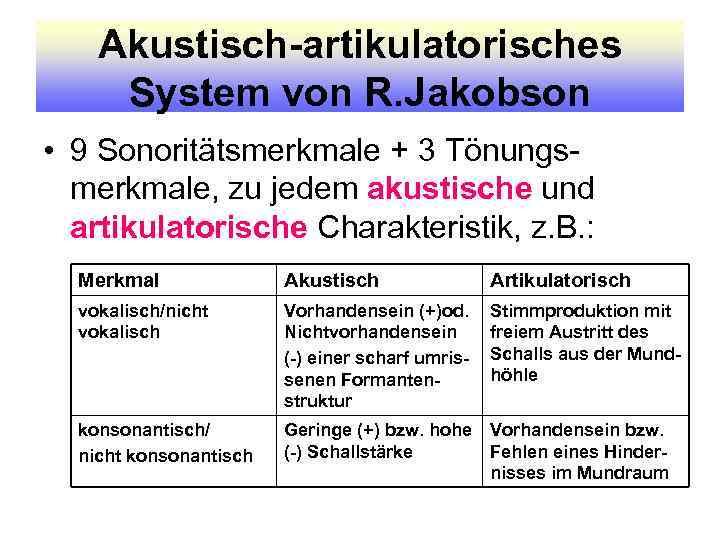 Akustisch-artikulatorisches System von R. Jakobson • 9 Sonoritätsmerkmale + 3 Tönungsmerkmale, zu jedem akustische