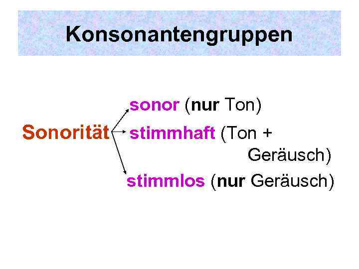 Konsonantengruppen sonor (nur Ton) Sonorität stimmhaft (Ton + Geräusch) stimmlos (nur Geräusch) 