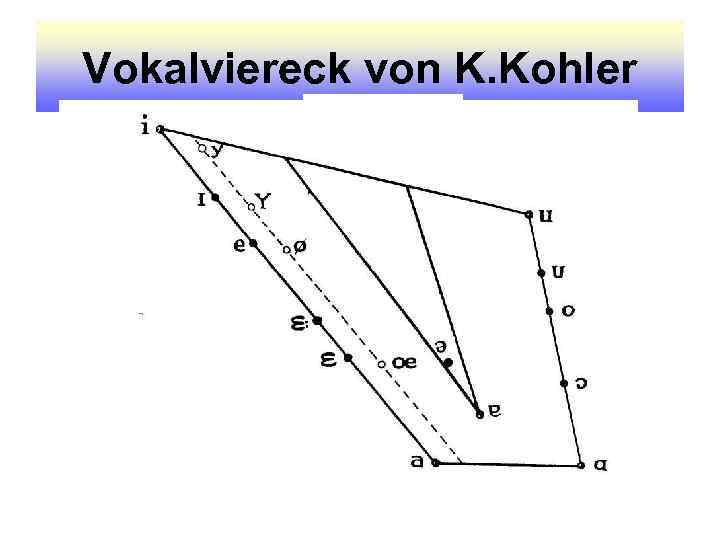 Vokalviereck von K. Kohler 