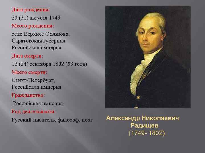 Дата рождения: 20 (31) августа 1749 Место рождения: село Верхнее Облязово, Саратовская губерния Российская