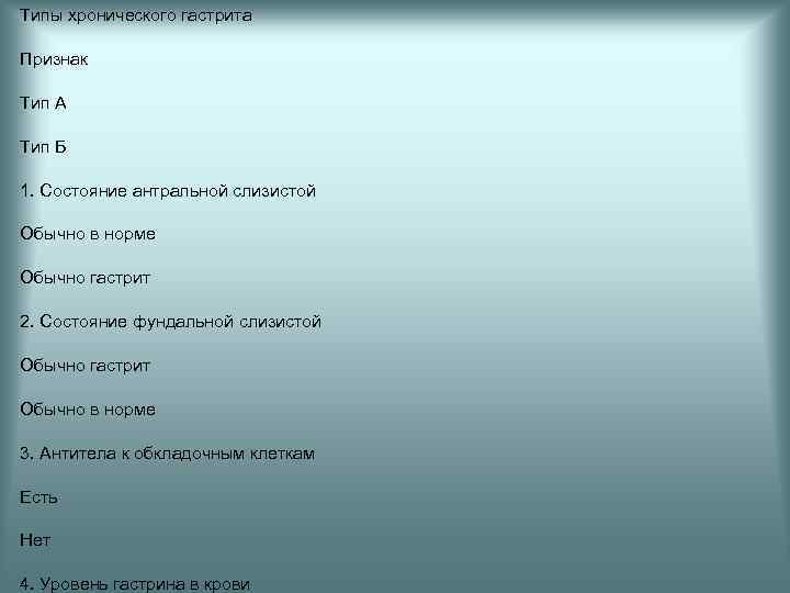 Типы хронического гастрита Признак Тип А Тип Б 1. Состояние антральной слизистой Обычно в