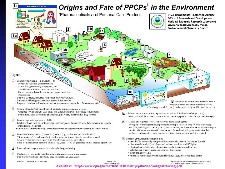 Available: http: //www. epa. gov/nerlesd 1/chemistry/pharma/image/drawing. pdf 