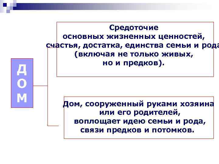 Д О М Д Д Д О М Средоточие основных жизненных ценностей, счастья, достатка,