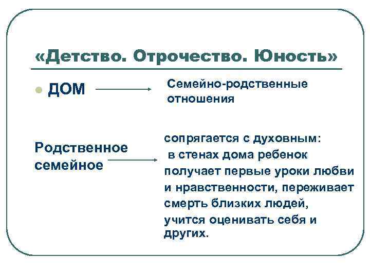  «Детство. Отрочество. Юность» l ДОМ Родственное семейное Семейно-родственные отношения сопрягается с духовным: в