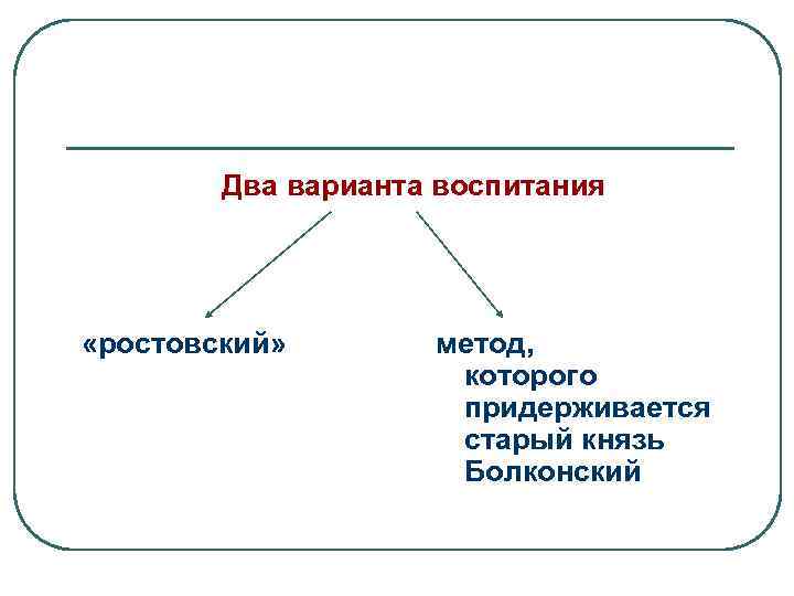 Два варианта воспитания «ростовский» метод, которого придерживается старый князь Болконский 