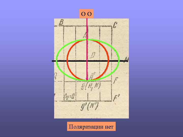 ОО Поляризации нет 