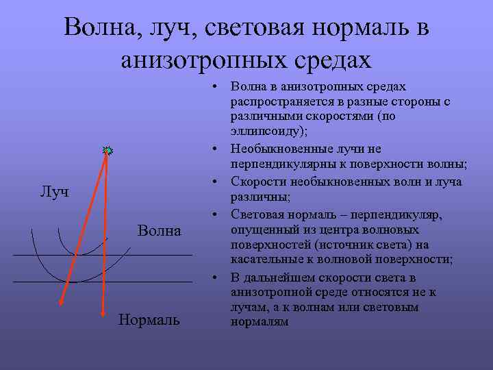 Волна, луч, световая нормаль в анизотропных средах Луч Волна Нормаль • Волна в анизотропных