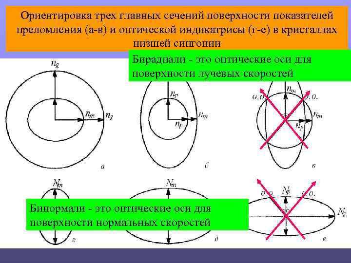 Для измерения показателя преломления жидкости используют интерферометр рэлея схема которого дана