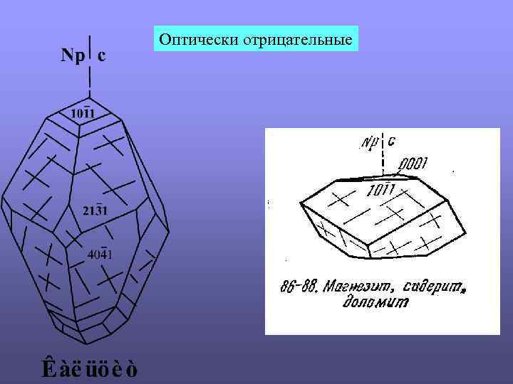 Оптически отрицательные 