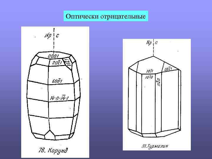 Оптически отрицательные 