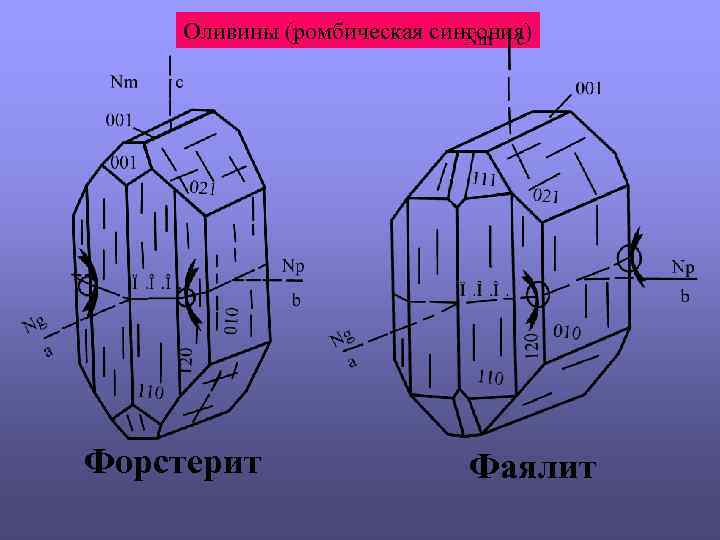 Оливины (ромбическая сингония) Форстерит Фаялит 