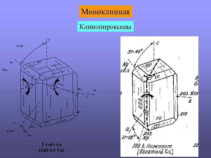 Моноклинная Клинопироксены 