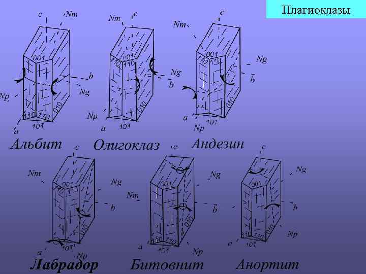 Плагиоклазы Лабрадор 