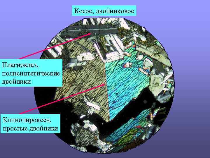 Косое, двойниковое Плагиоклаз, полисинтетические двойники Клинопироксен, простые двойники 