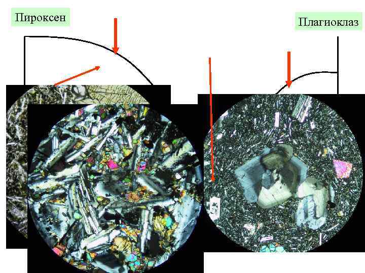 Пироксен Плагиоклаз 