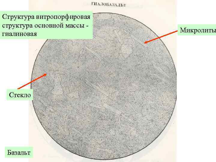 Структура витропорфировая структура основной массы - гиалиновая Стекло Базальт Микролиты 