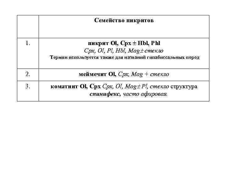 Семейство пикритов 1. пикрит Ol, Cpx Hbl, Phl Cpx, Ol, Pl, Hbl, Mag стекло