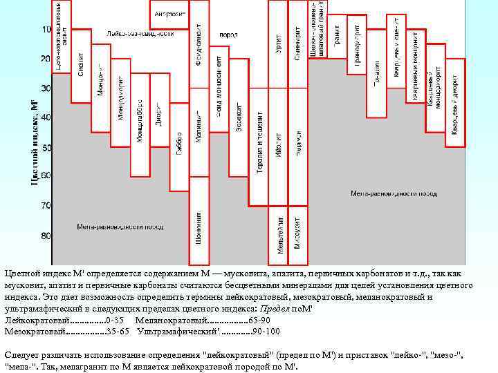 Цветной индекс М' определяется содержанием М — мусковита, апатита, первичных карбонатов и т. д.