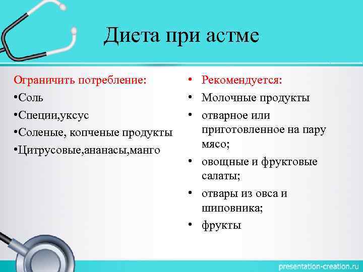Диета при астме Ограничить потребление: • Соль • Специи, уксус • Соленые, копченые продукты
