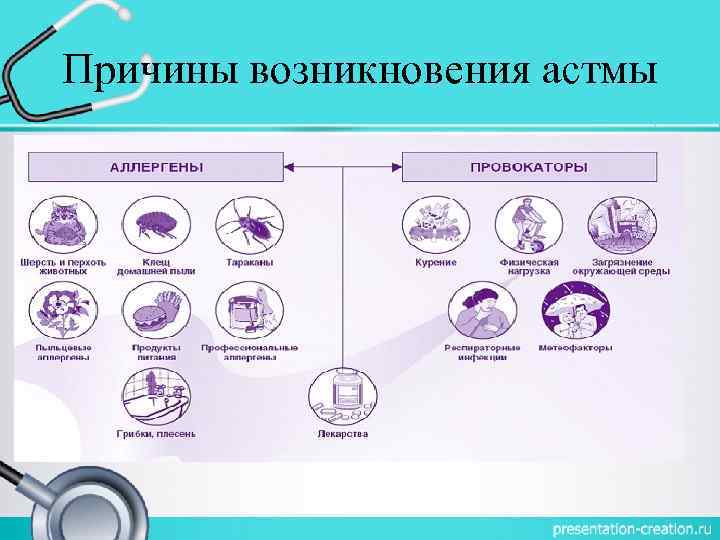 Причины возникновения астмы 