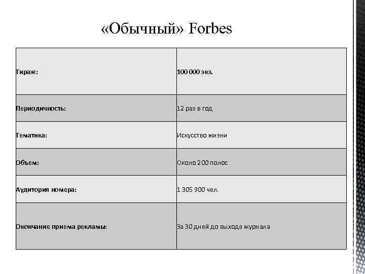  «Обычный» Forbes Тираж: 100 000 экз. Периодичность: 12 раз в год Тематика: Искусство