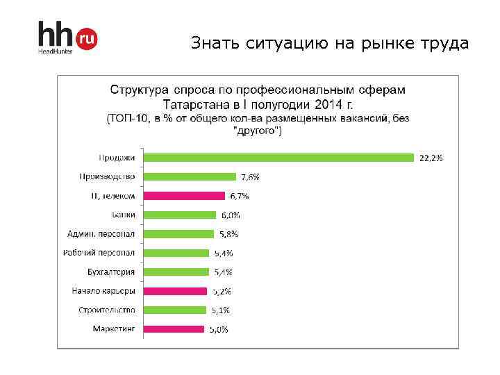 Знать ситуацию на рынке труда 
